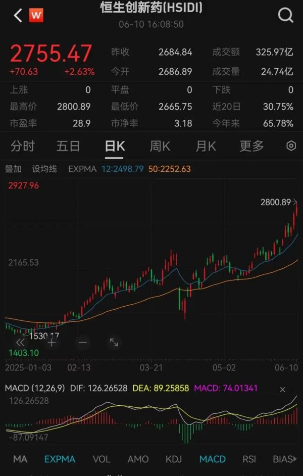 途牛配资 多只港股创新药ETF换手率超100%，呈现资金净流出趋势