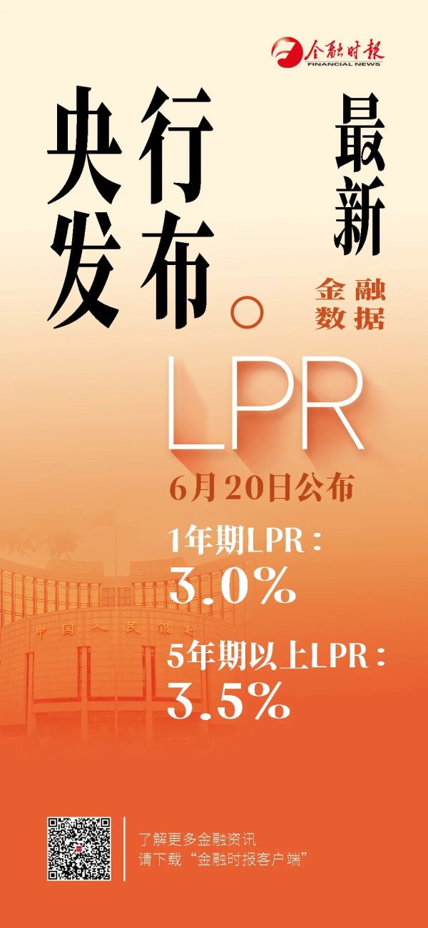 盈利网 刚刚，LPR发布