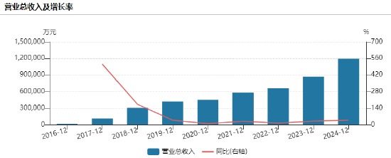 博泰配资 石头科技港交所递表：增收不增利，毛利率下滑