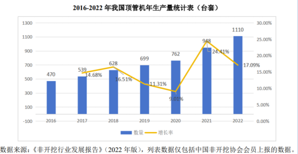 亿财配资 IPO研究 | 预计2027年全球隧道掘进机市场规模达到75.52亿美元