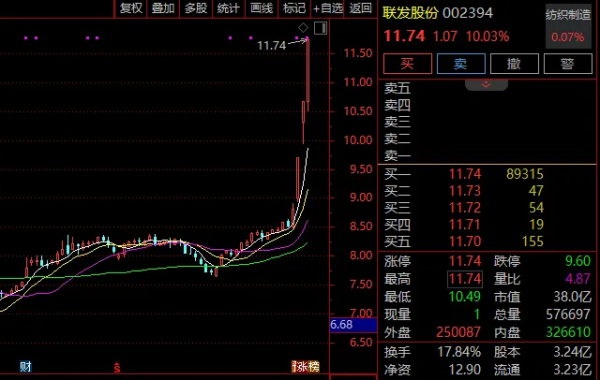 盛金缘证券 A股光伏集体大涨！发生了什么？
